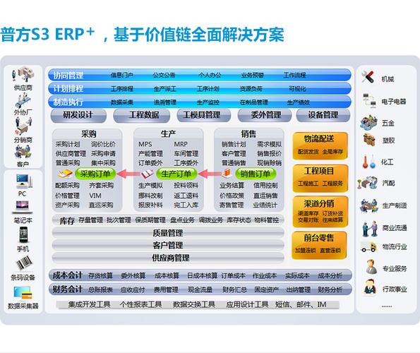 普方s3云erp企业管理软件系统